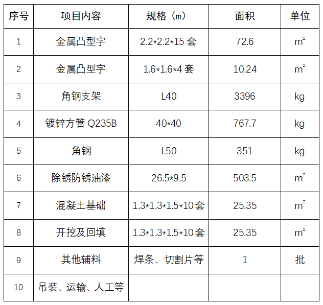 户外广告立字制作安装采购公告